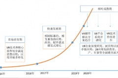 数据 | 中国VR产业白皮书:2020年市场趋于成熟