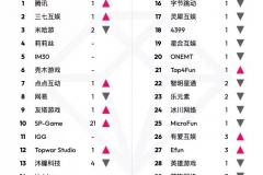 观察|去年营收164亿,海外占四成,这家华南大厂稳坐“出海第一梯队”