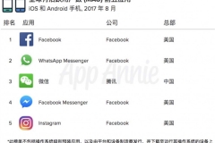 报告 | App Annie：《王者荣耀》8月MAU居全球第一，TOP5中腾讯占三款