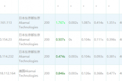 观察 | 中国用户使用Steam101、103等网络错误暂已消失