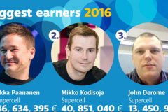 观察 | Supercell去年为芬兰贡献10亿欧元税收 富豪榜前十占7个