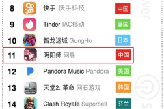 数据 | 中国“承包”11月全球iOS收入榜：手游占比超过42%