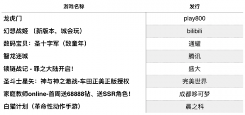 报告 | 2016二次元手游盘点：79%产品为自研