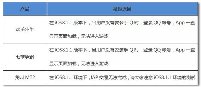 干货 | 告别被拒，腾讯预审团队教你如何提升iOS审核通过率