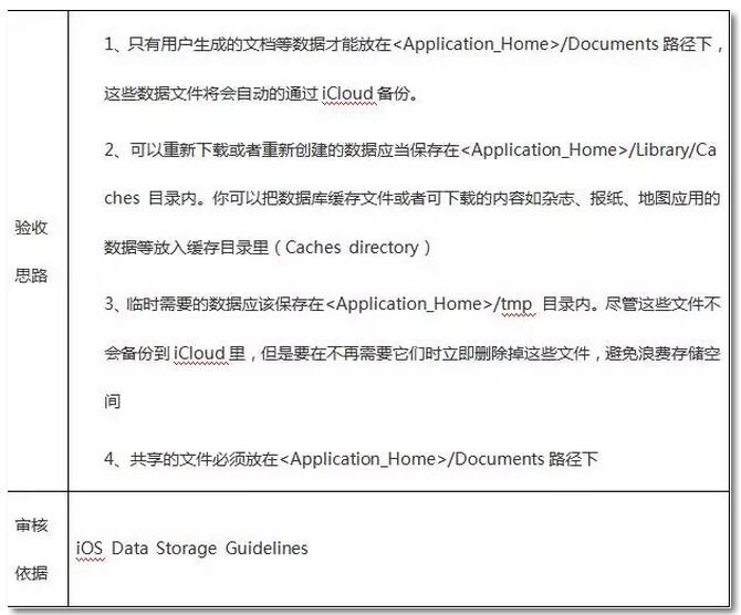 干货 | 告别被拒，腾讯预审团队教你如何提升iOS审核通过率