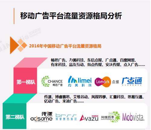 观察 | 艾媒发布2016-2017年中国移动广告行业研究报告 畅思广告平台流量第一