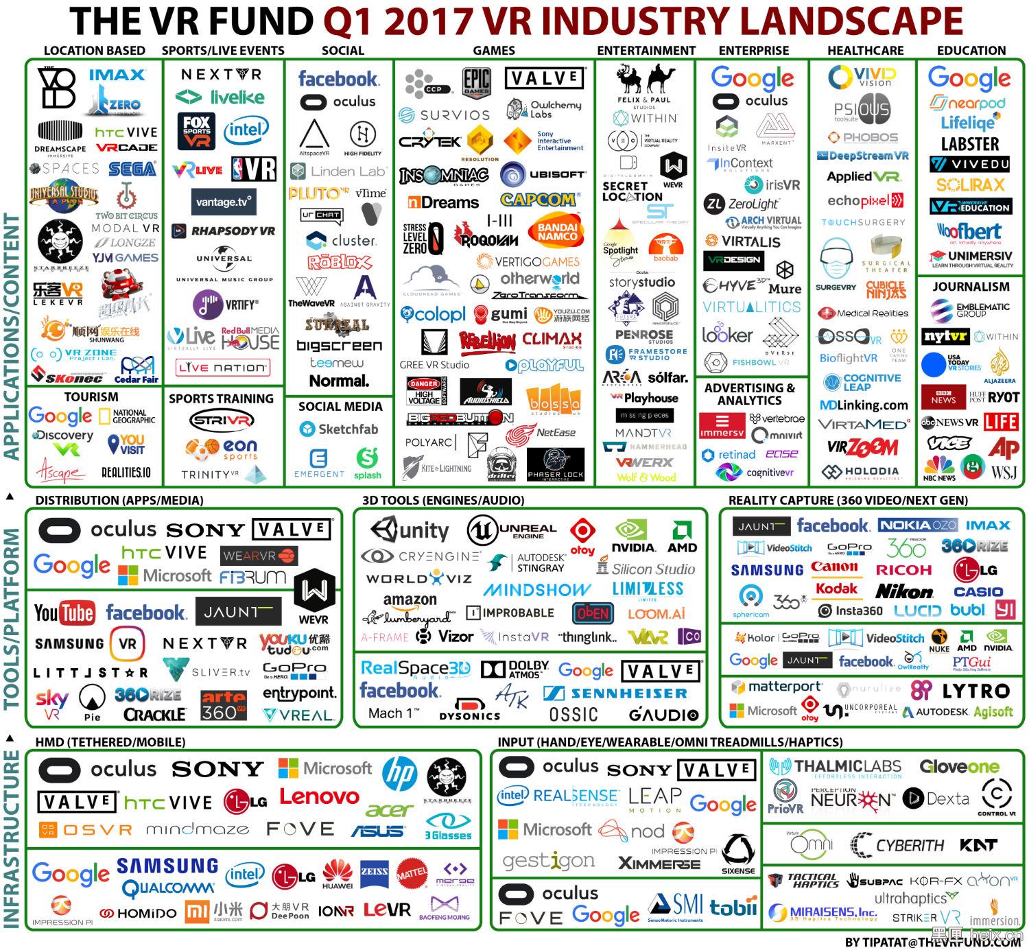 VR 2016年VR公司数量增长了40以上 手游那点事