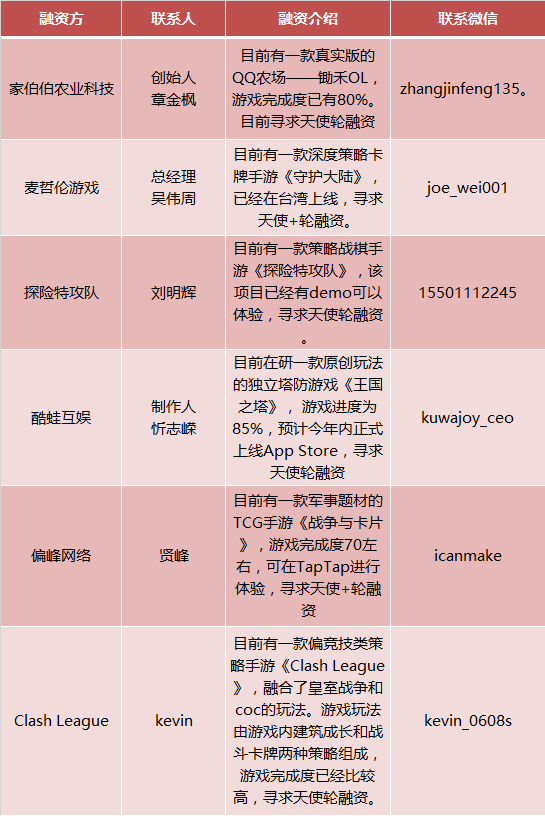 壹周游戏资本 | 4月份资金变动超21亿，虽然市场越来越繁华，但中小厂商生存却越来越难