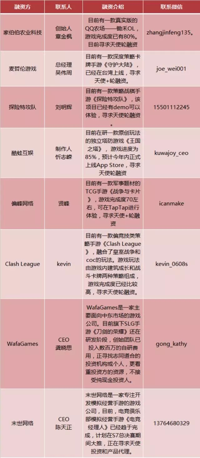壹周游戏资本 | 本周资本动向为零，21游戏公司家Q1财报一览