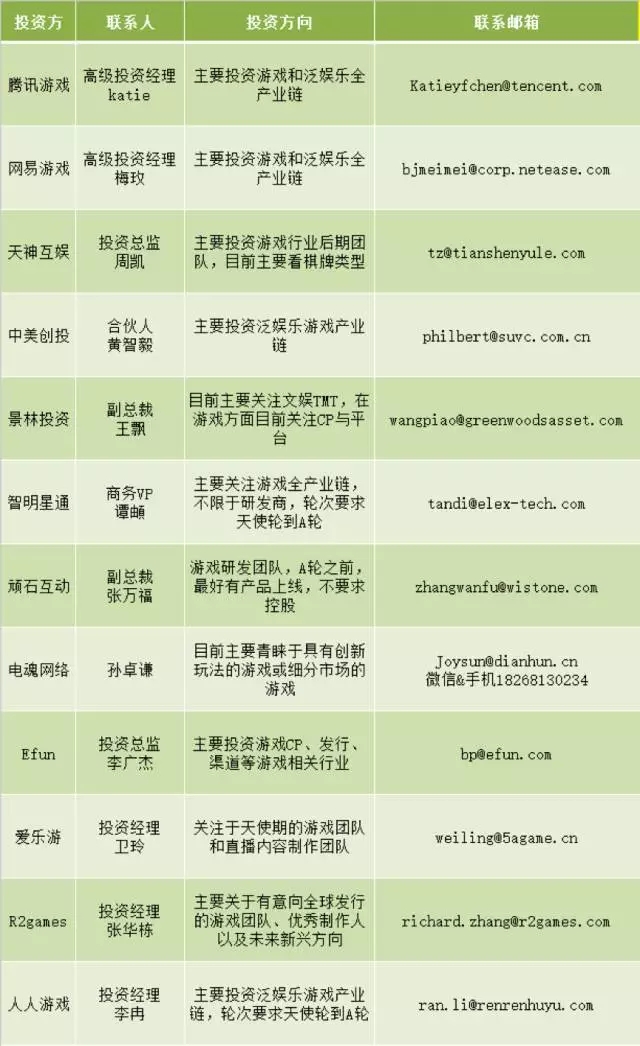 壹周游戏资本 | 本周资本动向为零，21游戏公司家Q1财报一览