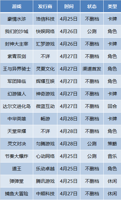新游力荐 | 终于看到了一款中国风、玩法敢于打破常规的TCG手游