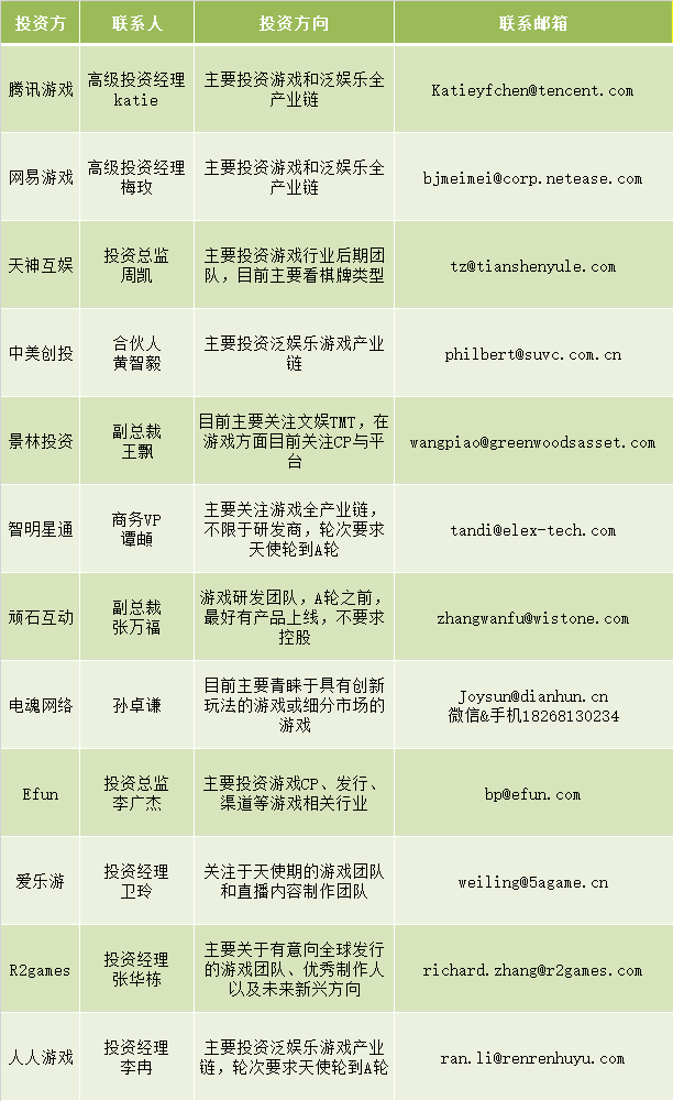壹周游戏资本 | 4月份资金变动超21亿，虽然市场越来越繁华，但中小厂商生存却越来越难