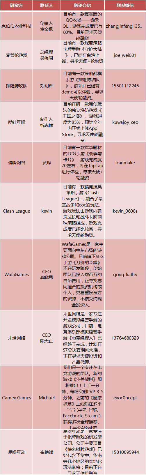 壹周游戏资本 | 本周资本动向三起，资金变动超5.3亿，大神电竞获4000万元融资