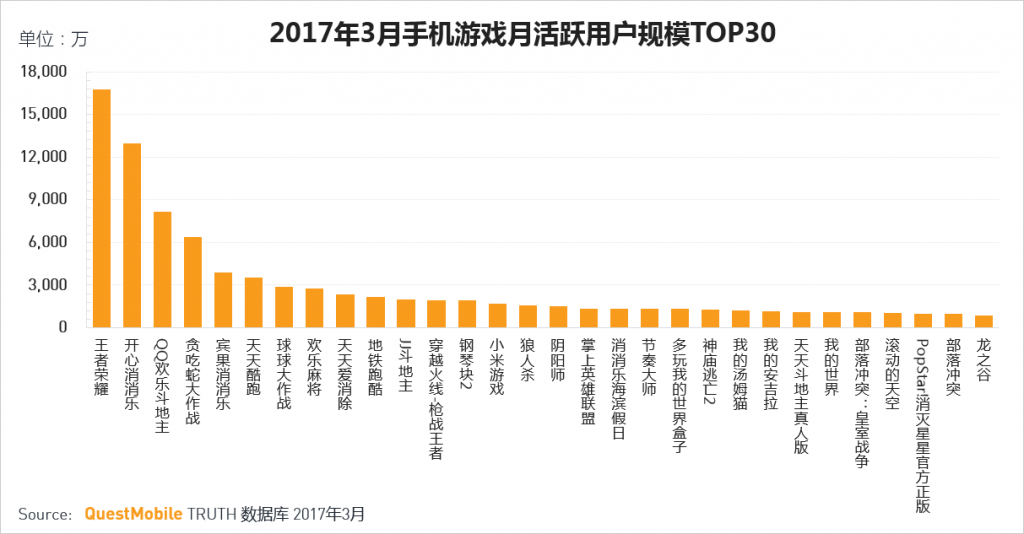 单机游戏迎来最好的变现时代，找对合作伙伴是关键