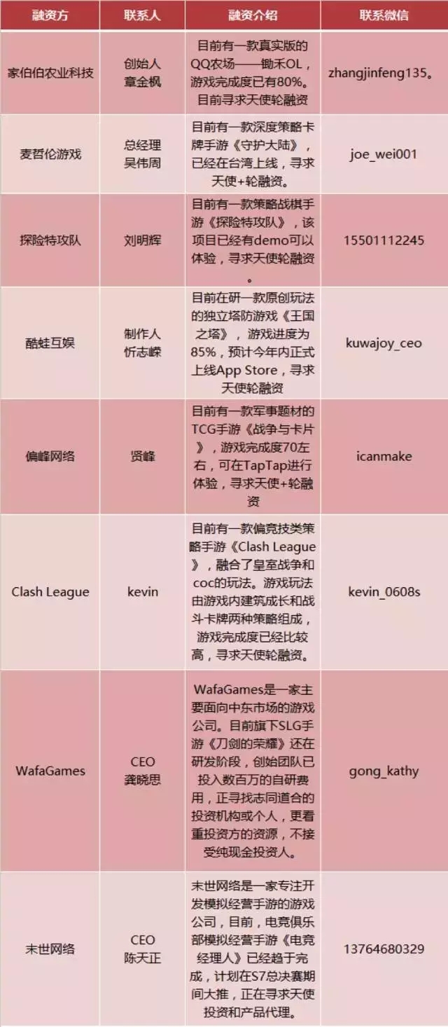 壹周资本动向 | 本周资本动向一起，金泽科技获游戏陪练行业首次融资，融资金额达800万