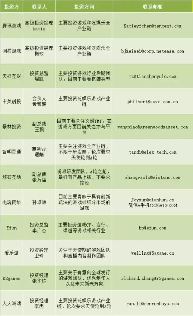 壹周资本动向 | 本周资本动向一起，金泽科技获游戏陪练行业首次融资，融资金额达800万