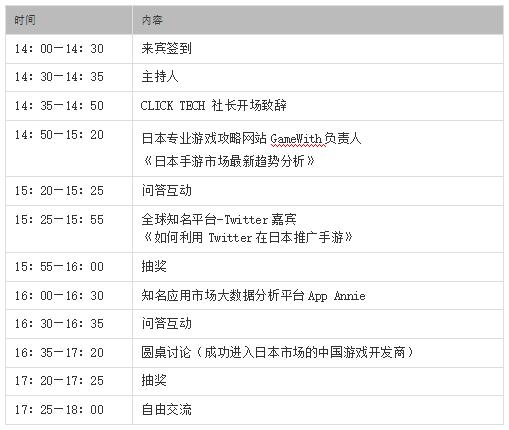 观察 | 进军日本手游市场最强攻略 ——Yeahmobi&CLICK TECH日本手游专场沙龙