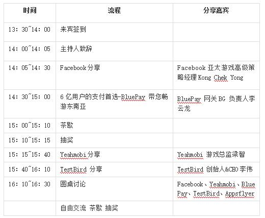 7月27日 | 20亿传奇！Yeahmobi携手Facebook为中国手游出海搭建快车道