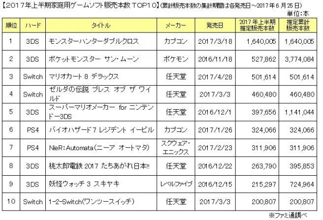 数据
