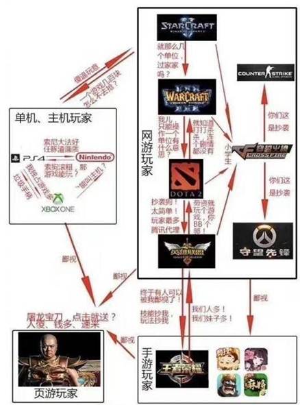 MOBA游戏浅析:DOTA、LOL、王者荣耀区别到