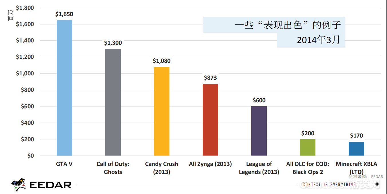 这符合人口(2)