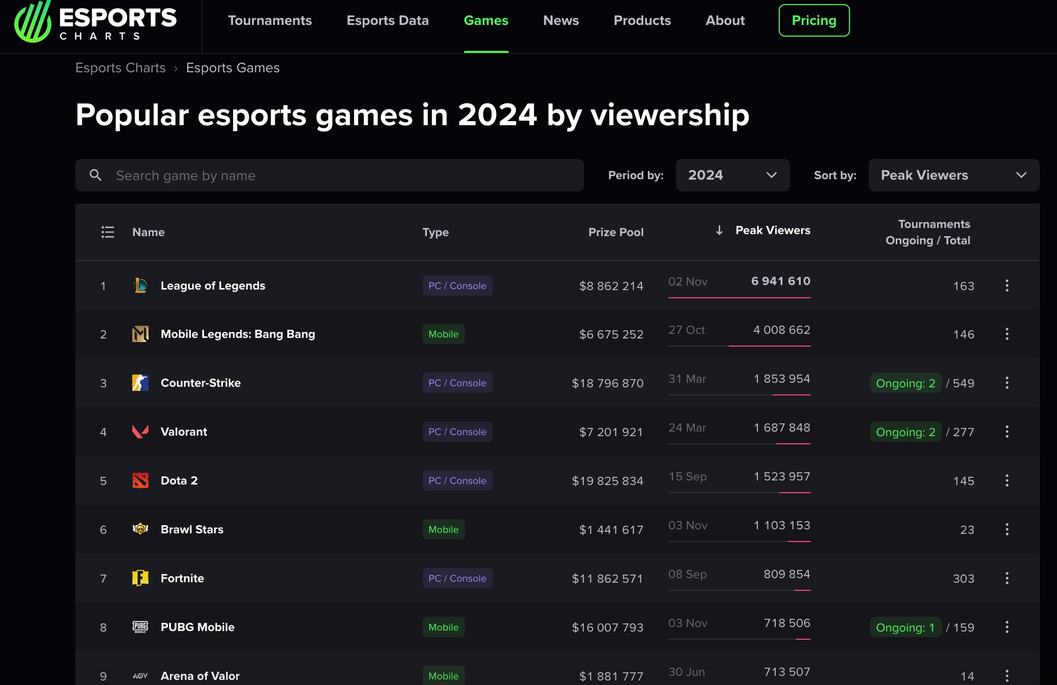 观察丨决胜巅峰获TGA2024年度最佳电竞游戏奖项提名，是唯一入围的移动端游戏| 手游那点事